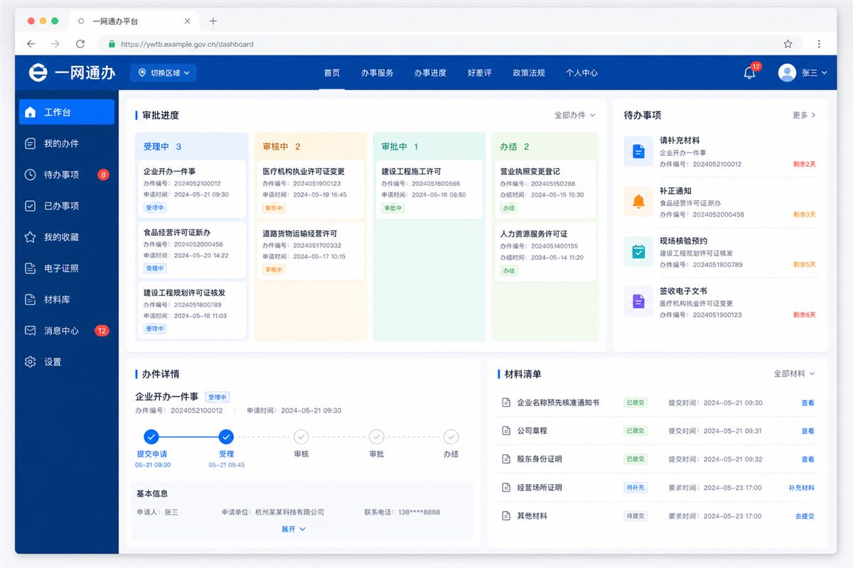 一网通办审批系统界面效果图：流程看板与待办